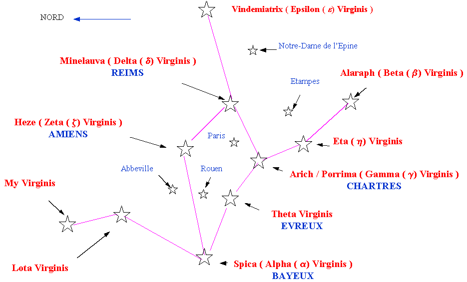 Disposition des cathédrales - Constellation de la Vierge