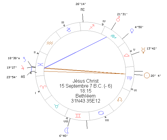 Thème natal Jésus Christ