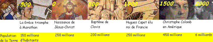  2000 ans d'Histoire