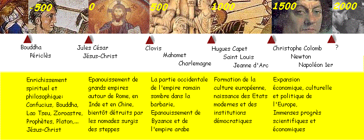  2000 ans d'Histoire