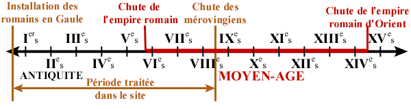 chro_gen.gif (7796 octets)